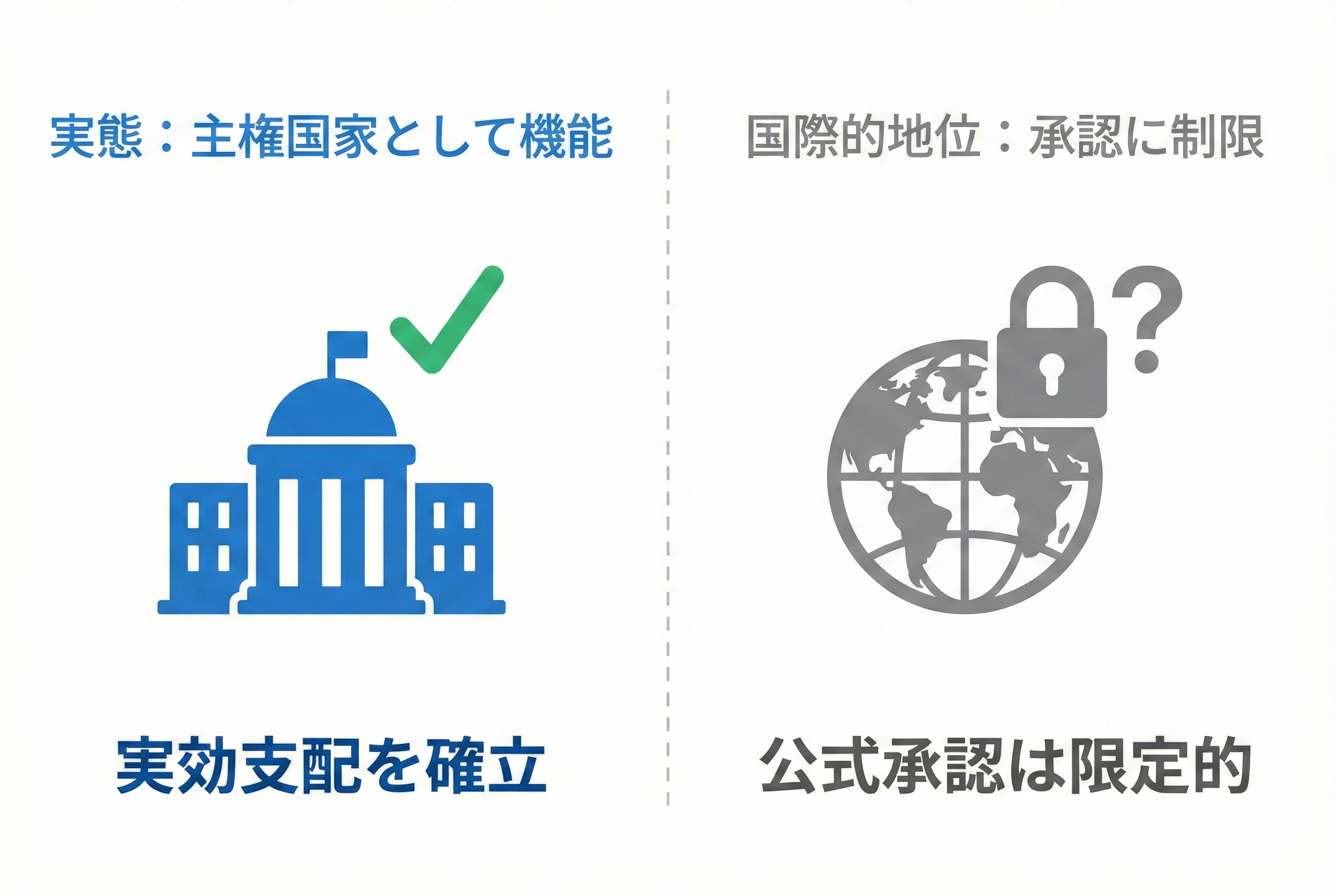 台湾の現状：実態と外交的立場のギャップ